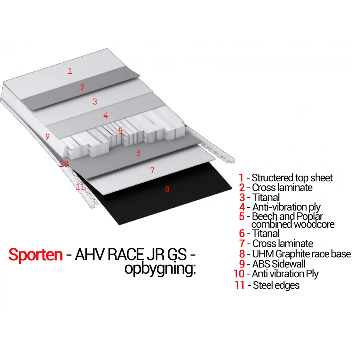 Sporten AHV Race JR. GS - Race Carving Ski 4 Sporten AHV Race JR. GS - Race Carving Ski - Billede 4