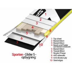 Sporten Glider 5 All-Mountain Speciel 10 Sporten Glider 5 All-Mountain Speciel -Skitema sporten glider 5 all mountain speciel 4