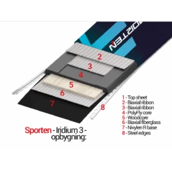 Sporten Iridium 3 -Skitema sporten iridium 3 3
