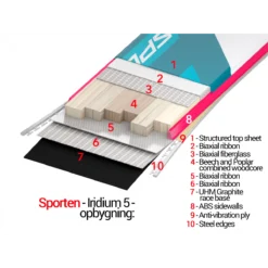 Sporten Iridium 5 W Performance All-Mountain Race Carving Ski 9 Sporten Iridium 5 W Performance All-Mountain Race Carving Ski -Skitema sporten iridium 5 w performance all mountain race carving ski 4
