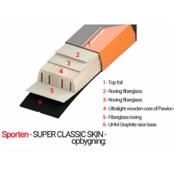 Sporten Super Classic Skin -Skitema sporten super classic skin 3